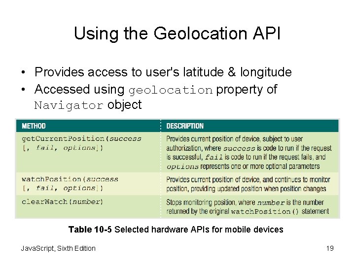 Using the Geolocation API • Provides access to user's latitude & longitude • Accessed