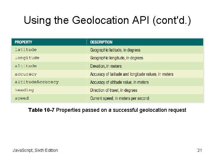 Using the Geolocation API (cont'd. ) Table 10 -7 Properties passed on a successful