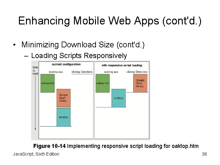 Enhancing Mobile Web Apps (cont'd. ) • Minimizing Download Size (cont'd. ) – Loading