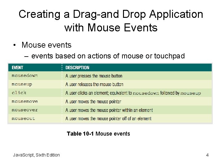 Creating a Drag-and Drop Application with Mouse Events • Mouse events – events based