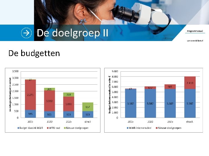 De doelgroep II De budgetten 