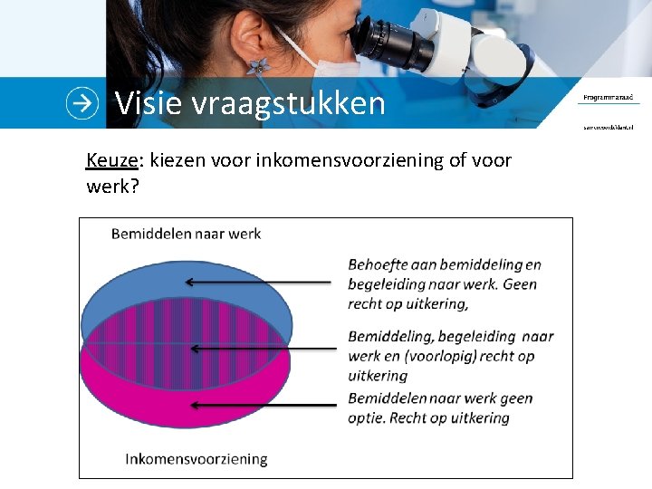 Visie vraagstukken Keuze: kiezen voor inkomensvoorziening of voor werk? 