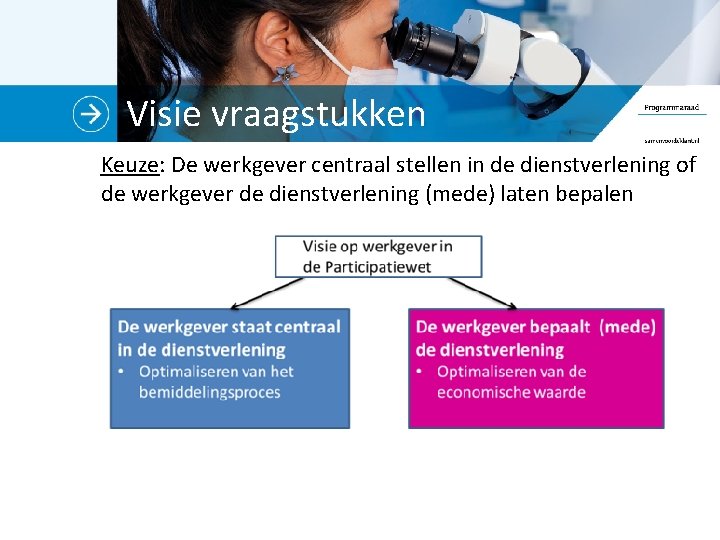 Visie vraagstukken Keuze: De werkgever centraal stellen in de dienstverlening of de werkgever de