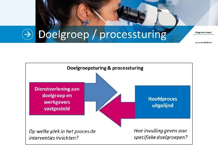 Doelgroep / processturing 