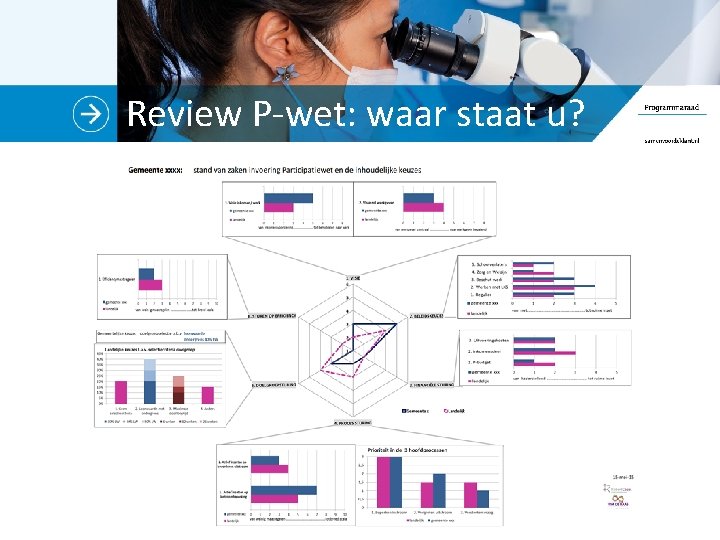 Review P-wet: waar staat u? 