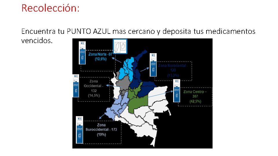 Recolección: Encuentra tu PUNTO AZUL mas cercano y deposita tus medicamentos vencidos. 