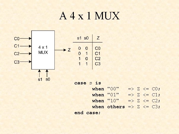 A 4 x 1 MUX case s is when end case; "00" "01" "10"