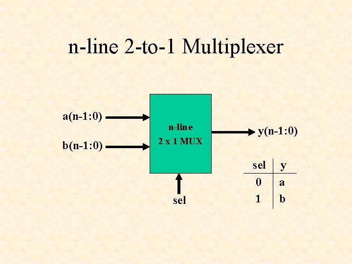 n-line 2 -to-1 Multiplexer a(n-1: 0) b(n-1: 0) n-line 2 x 1 MUX sel