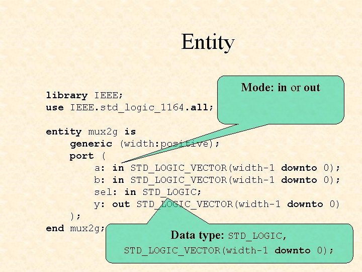 Entity library IEEE; use IEEE. std_logic_1164. all; Mode: in or out entity mux 2