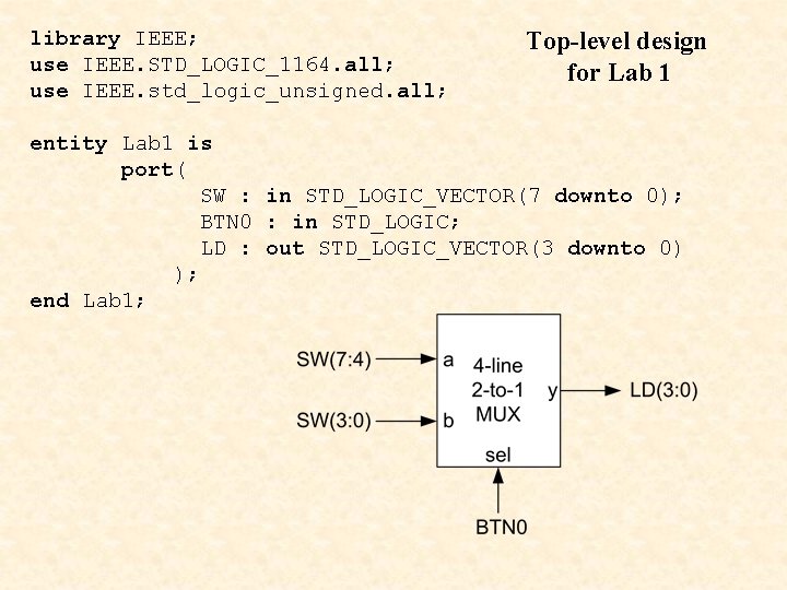 library IEEE; use IEEE. STD_LOGIC_1164. all; use IEEE. std_logic_unsigned. all; Top-level design for Lab