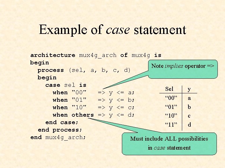 Example of case statement architecture mux 4 g_arch of mux 4 g is begin