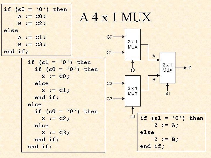 if (s 0 = A : = B : = else A : =