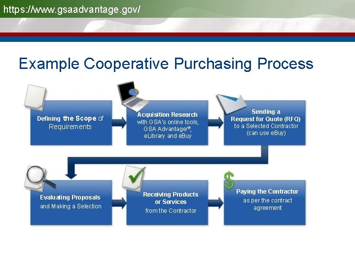 https: //www. gsaadvantage. gov/ Example Cooperative Purchasing Process Defining the Scope of Requirements Evaluating