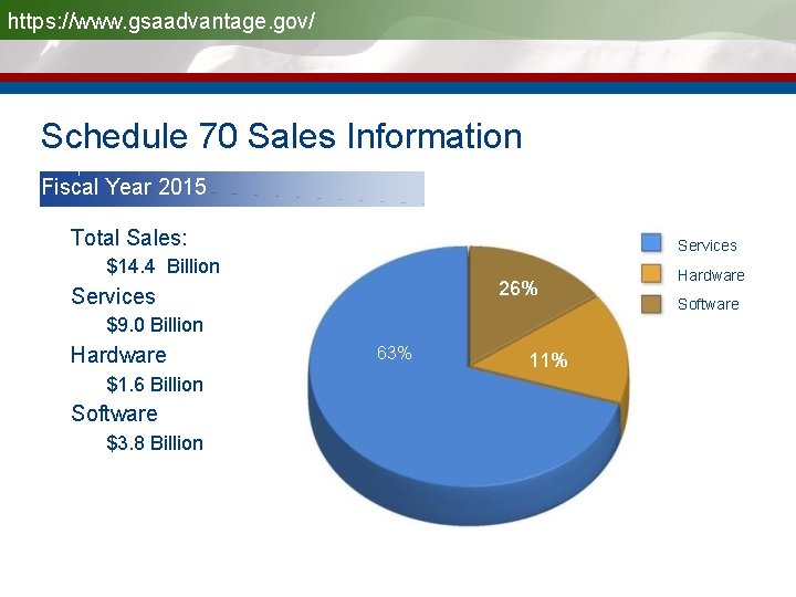 https: //www. gsaadvantage. gov/ Schedule 70 Sales Information Fiscal Year 2015 • Total Sales: