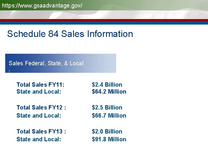 https: //www. gsaadvantage. gov/ Schedule 84 Sales Information Sales Federal, State, & Local •