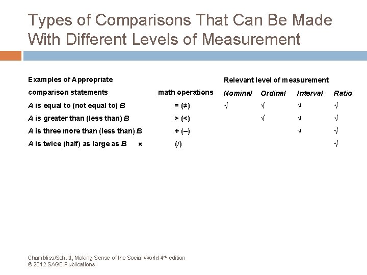 Types of Comparisons That Can Be Made With Different Levels of Measurement Examples of