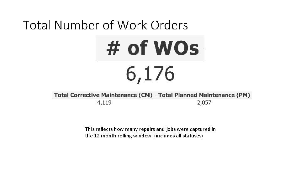 Total Number of Work Orders This reflects how many repairs and jobs were captured