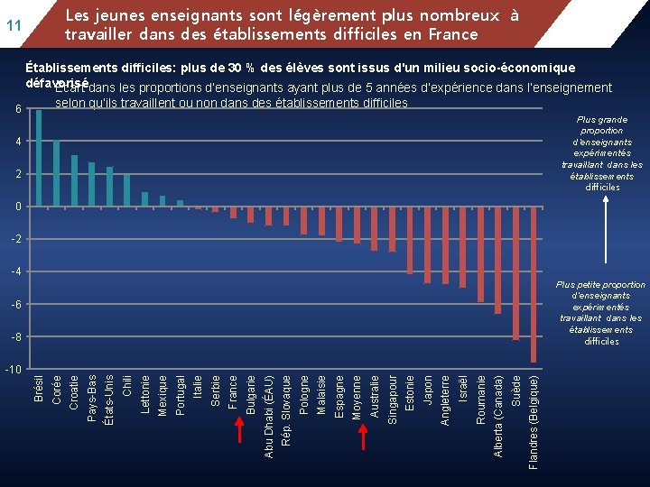 Mean mathematics performance, school location, afternombreux à Les jeunes enseignants sontbylégèrement plus socio-economic status