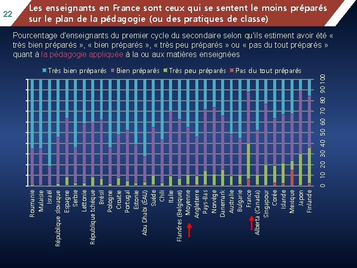 mathematics by school after Les Mean enseignants enperformance, France sont ceux location, qui se