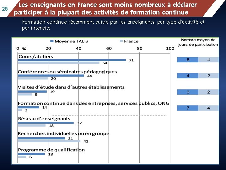 28 mathematics performance, school location, nombreux after Les. Mean enseignants en Francebysont moins à
