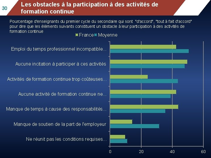 30 Mean mathematicsàperformance, by school à location, after Les obstacles la participation des activités