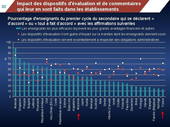 Mean mathematics performance, by school location, after Impact des dispositifs d'évaluation et de commentaires