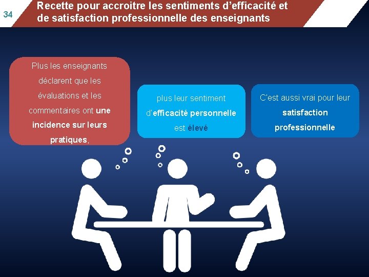 34 Recette pour accroitre lesbysentiments et Mean mathematics performance, school location, d’efficacité after accounting