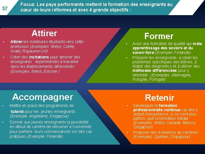 37 Focus: Les pays performants mettent la formation des enseignants au cœur de leurs