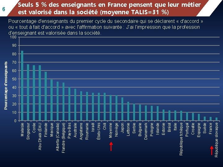 Mean 5 mathematics performance, school location, Seuls % des enseignants enby. France pensent que