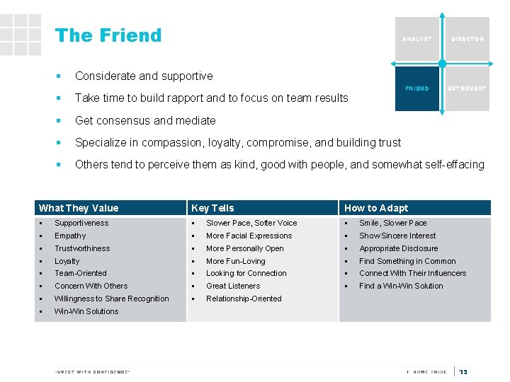 The Friend § ANALYST DIRECTOR FRIEND EXTROVERT Considerate and supportive § Take time to