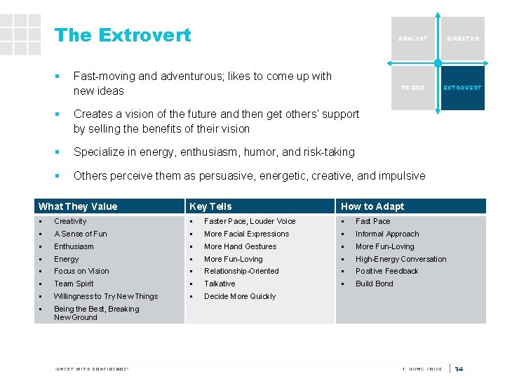 The Extrovert § Fast-moving and adventurous; likes to come up with new ideas ANALYST