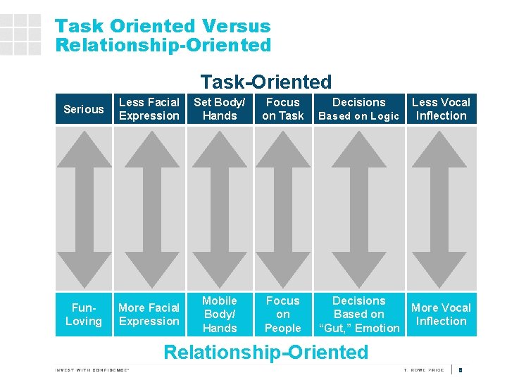 Task Oriented Versus Relationship-Oriented Task-Oriented Serious Less Facial Expression Set Body/ Hands Focus on