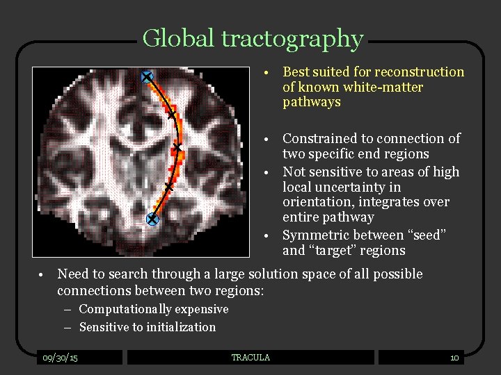 Global tractography • Best suited for reconstruction of known white-matter pathways • Constrained to
