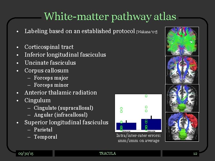 White-matter pathway atlas • Labeling based on an established protocol [Wakana ‘ 07] •