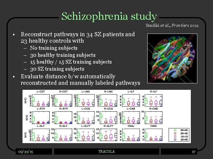 Schizophrenia study Yendiki et al. , Frontiers 2011 • Reconstruct pathways in 34 SZ