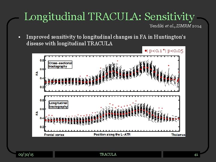 Longitudinal TRACULA: Sensitivity Yendiki et al. , ISMRM 2014 • Improved sensitivity to longitudinal