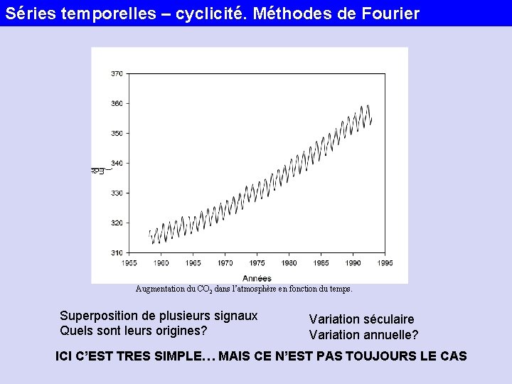 Séries temporelles – cyclicité. Méthodes de Fourier Augmentation du CO 2 dans l’atmosphère en