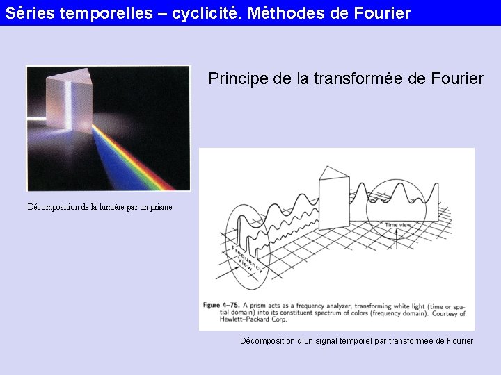 Séries temporelles – cyclicité. Méthodes de Fourier Principe de la transformée de Fourier Décomposition
