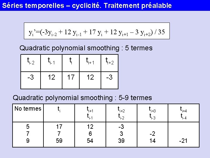 Séries temporelles – cyclicité. Traitement préalable yi’=(-3 yi-2 + 12 yi-1 + 17 yi