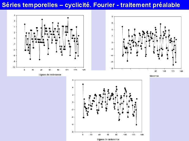 Séries temporelles – cyclicité. Fourier - traitement préalable 