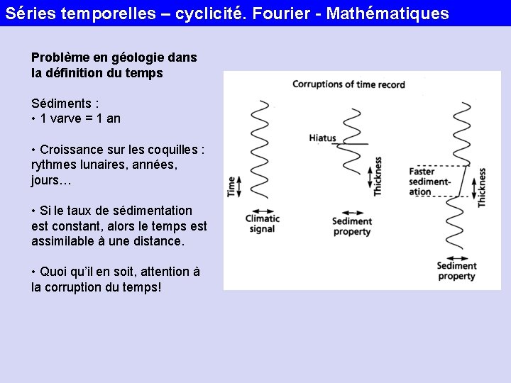 Séries temporelles – cyclicité. Fourier - Mathématiques Problème en géologie dans la définition du
