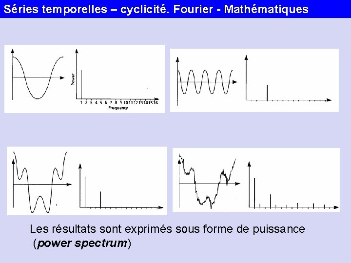Séries temporelles – cyclicité. Fourier - Mathématiques Les résultats sont exprimés sous forme de