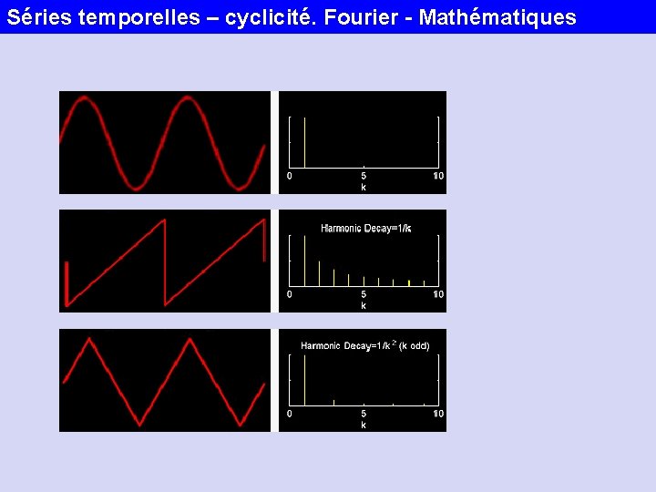 Séries temporelles – cyclicité. Fourier - Mathématiques 