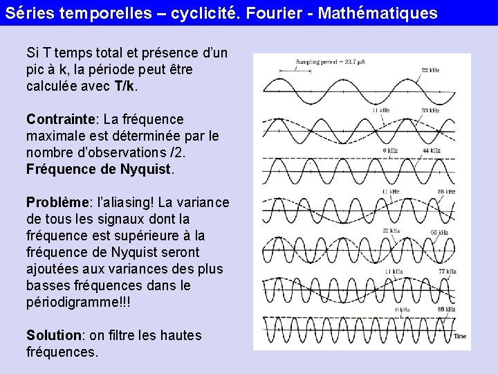Séries temporelles – cyclicité. Fourier - Mathématiques Si T temps total et présence d’un