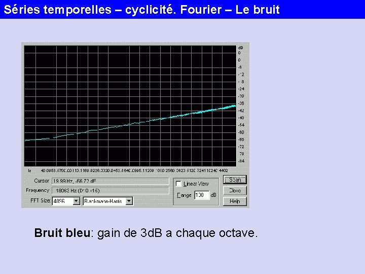 Séries temporelles – cyclicité. Fourier – Le bruit Bruit bleu: gain de 3 d.