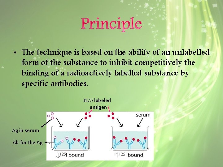  • The technique is based on the ability of an unlabelled form of