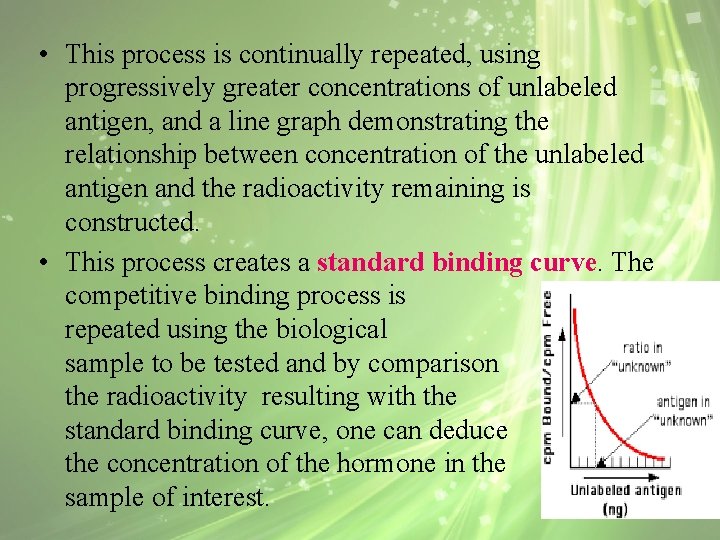  • This process is continually repeated, using progressively greater concentrations of unlabeled antigen,