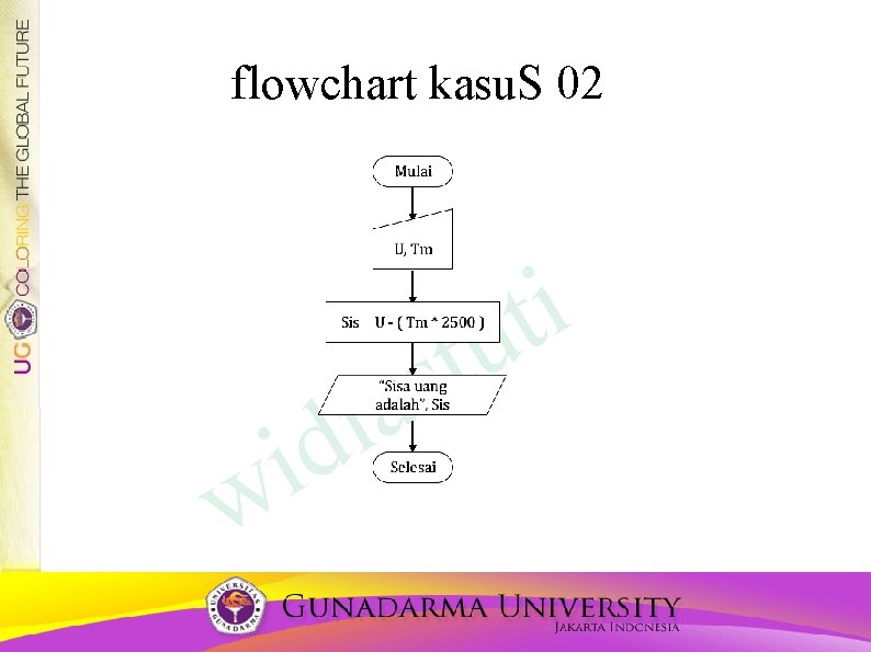 Algoritma pemrograman 1 A flowchart Pertemuan 03 MASALAH