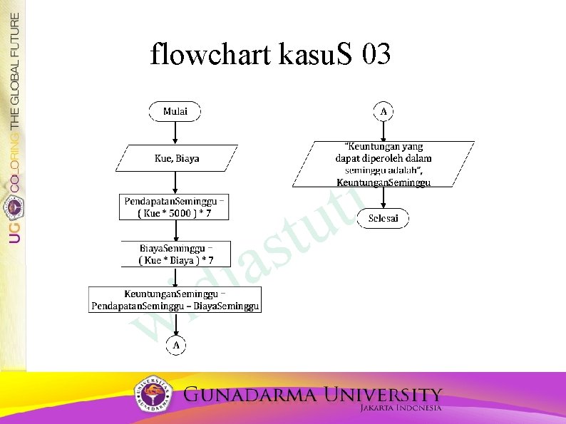 Algoritma pemrograman 1 A flowchart Pertemuan 03 MASALAH