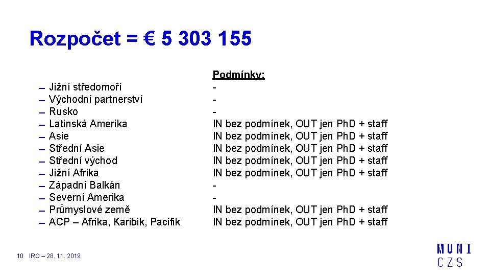 Rozpočet = € 5 303 155 Jižní středomoří Východní partnerství Rusko Latinská Amerika Asie